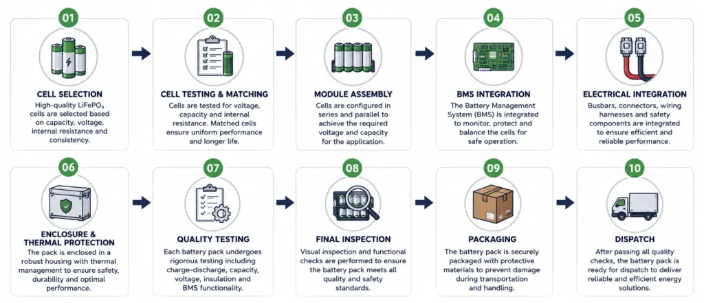 The Lithium Battery Manufacturing Process at a Glance